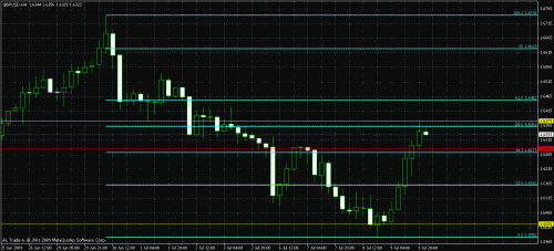 gbpusd_h4.gif‏