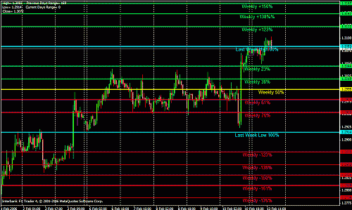 usd chf daily.gif‏