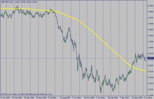 gbpusd.gif‏