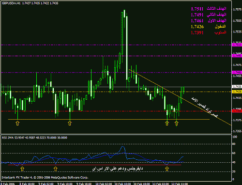 gbpusd1322006.gif‏