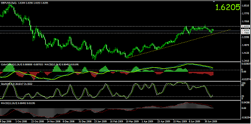 GBPUSD12.png‏