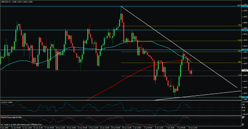 gbpusd4h.gif‏