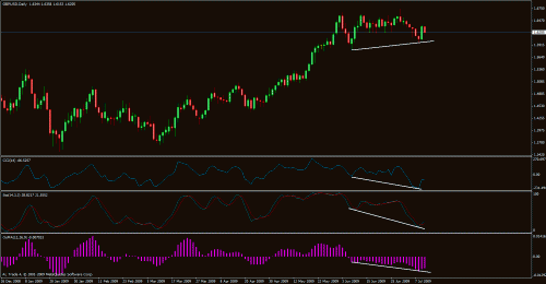 gbpusd4hdiv4.gif‏