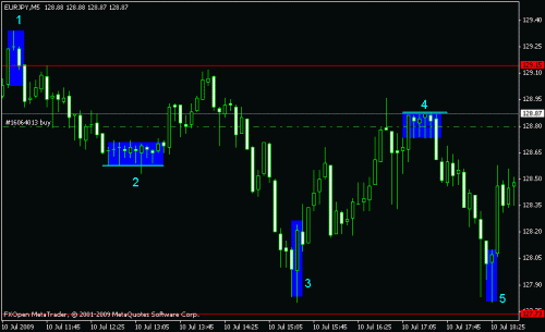 eur usd.gif‏