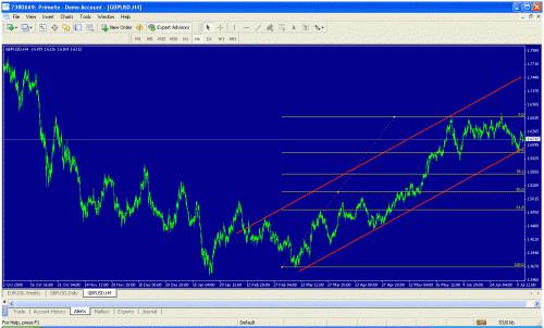 gbpusd.gif‏