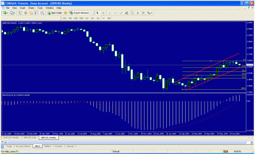 gbpusd2.gif‏