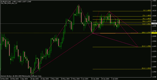 eurusd.gif‏