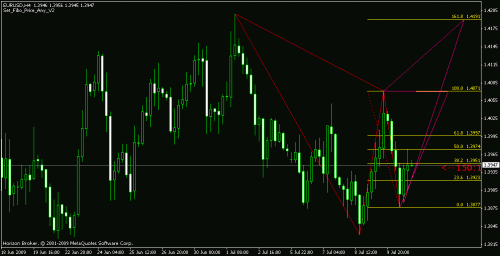 eurusd2.gif‏