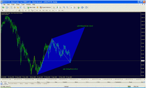 usdjpy.gif‏