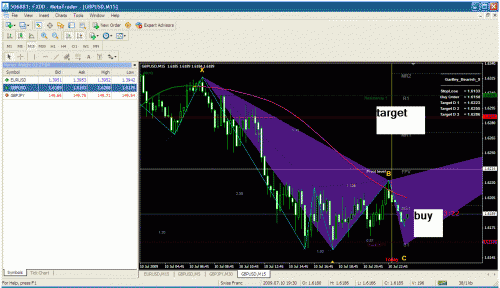 gbpusd.gif‏