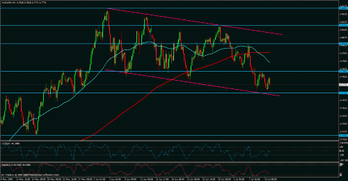 aud usd4h.gif‏