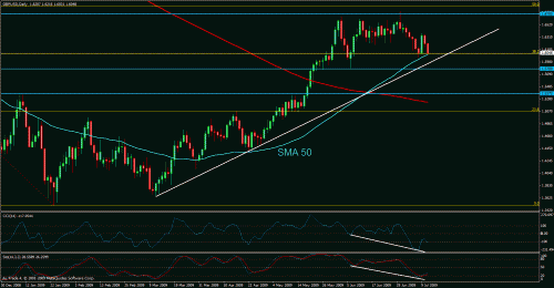 gbpusd4hd.gif‏