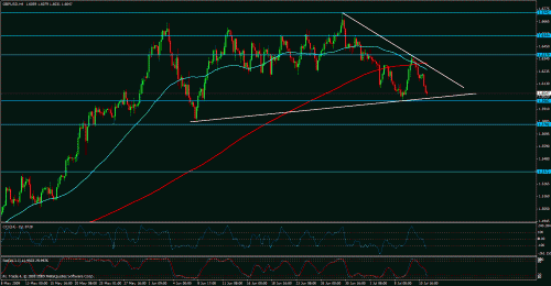 gbpusd4h.gif‏