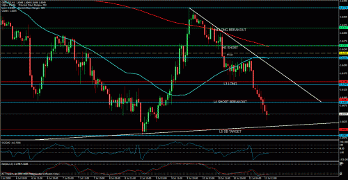 gbpusd4hd1h.gif‏