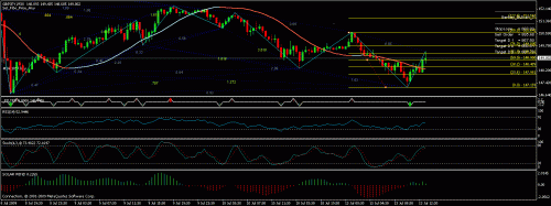 gbp aud.GIF‏