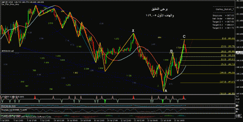 gbp jpy.GIF‏