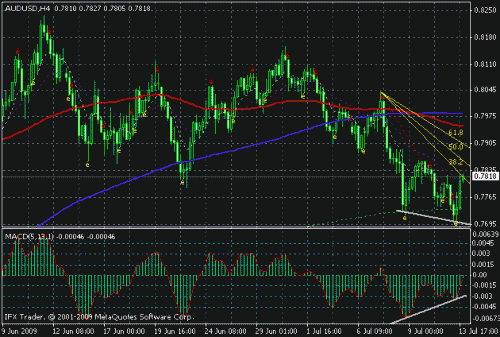 audusd1.gif‏