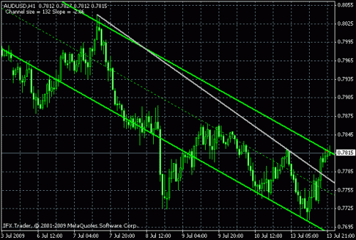 audusd11.gif‏