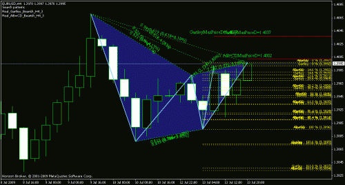 eurusd3.gif‏