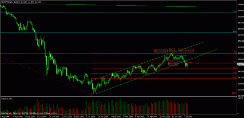 gbpjpy daily.gif‏