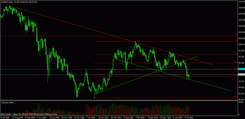 usdjpy daily.gif‏