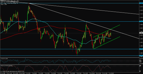 eurusd1h.gif‏