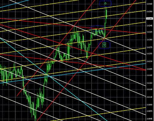 pound channels 15-07-2009.PNG‏