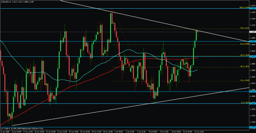 eurusd1.gif‏