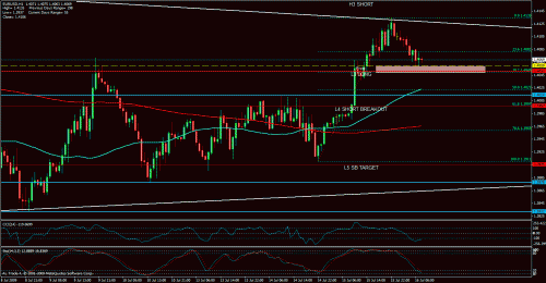 eurusd.gif‏