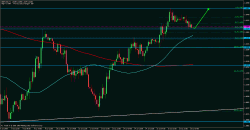 gbpusd4h12.gif‏