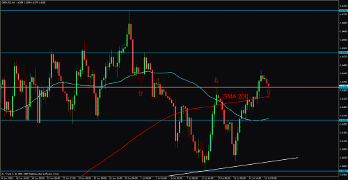 gbpusd4h123.gif‏