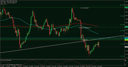 usdchf4hi4.gif‏