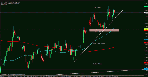 eurusd5h.gif‏