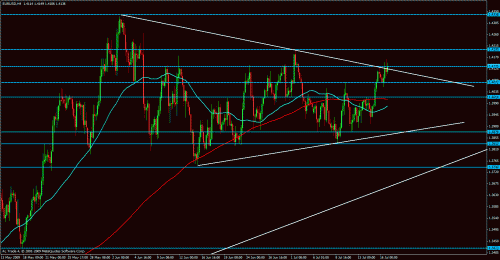 eurusd5h4.gif‏