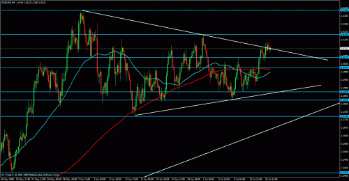 eurusd5h46.gif‏