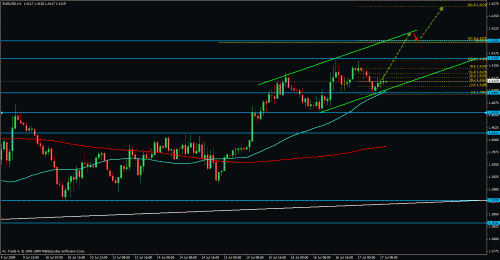 eurusd5h468.gif‏