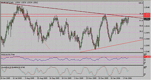 EUR_CHF.GIF‏