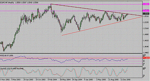 EUR_CHF2.GIF‏