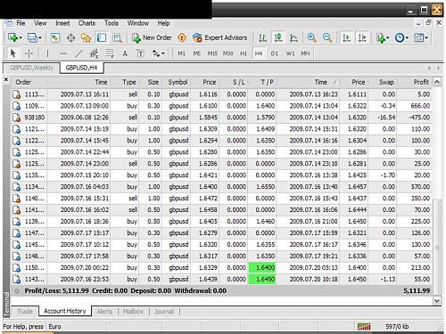 chart profit after 15-6-2009 to 20-7-2009.jpg‏