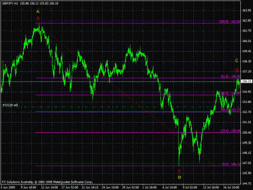 gbpjpy.gif‏