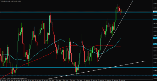 eurusd5h45456.gif‏