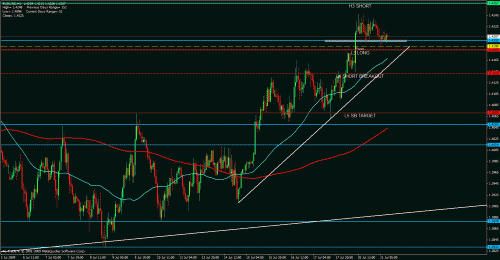 eurusd5h4545655.gif‏