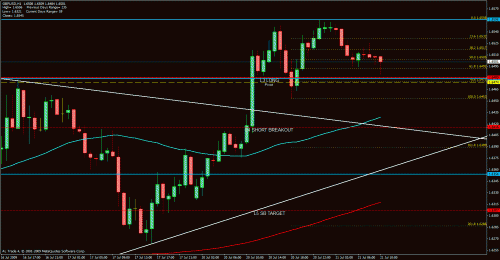 eurusd5h4545655888.gif‏