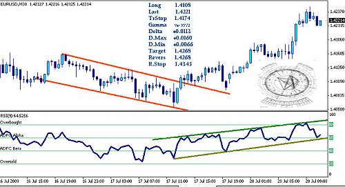 Short term signal EuroUSD.jpg‏