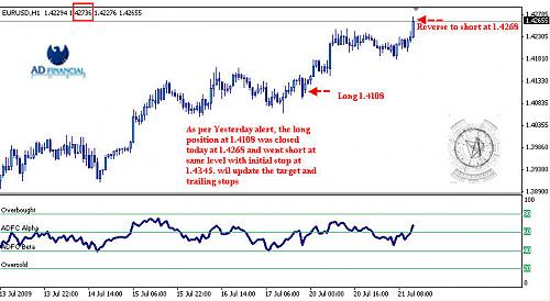 euro short term update2.jpg‏