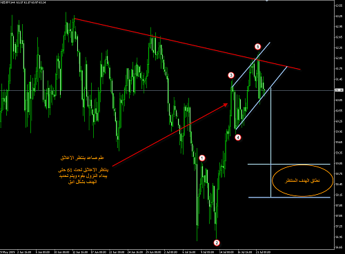 nzdjpy.png‏