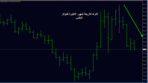 usd$.gif‏