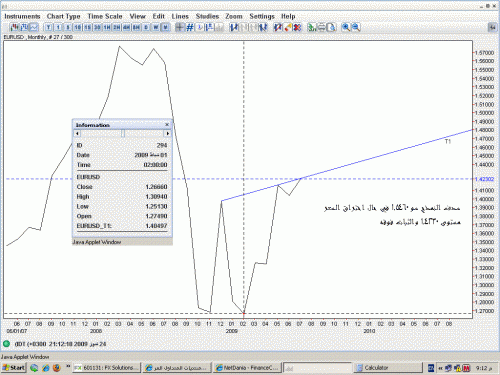 eur monthly.GIF‏