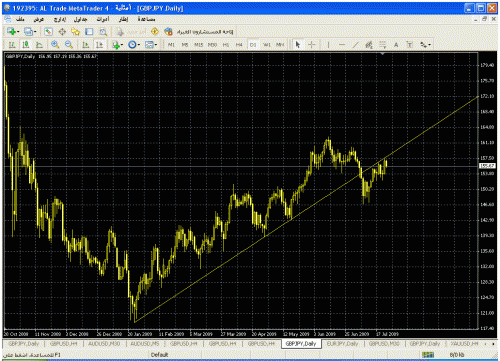 gbp-jpy---d.gif‏