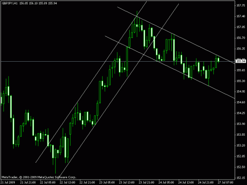 gbpjpy.gif‏